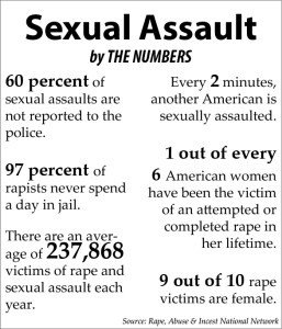 RapeCulture