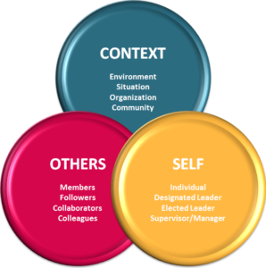 whatisleadership